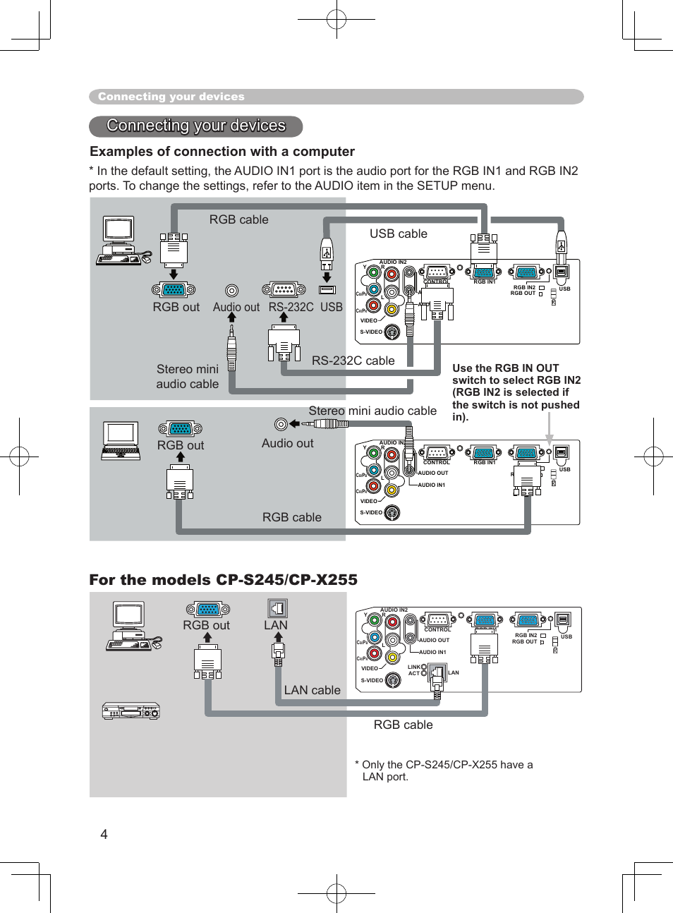 Examples of connection with a computer, Usb cable stereo mini audio cable, Rgb out rgb cable lan lan cable | Connecting your devices | Hitachi CP-S240 User Manual | Page 4 / 14
