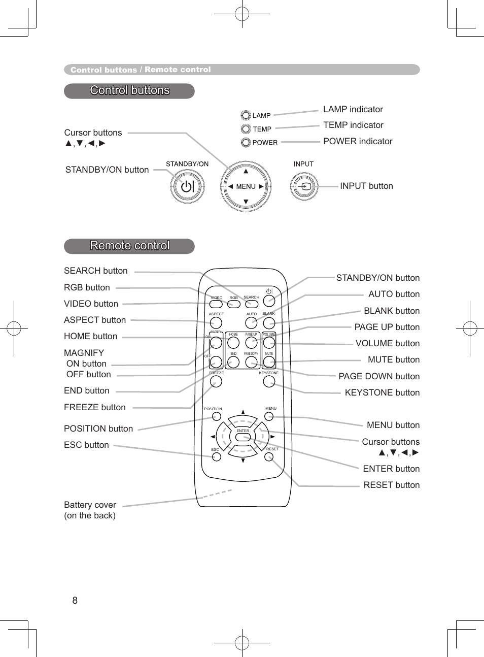 Control buttons remote control | Hitachi CP-S240 User Manual | Page 8 / 14