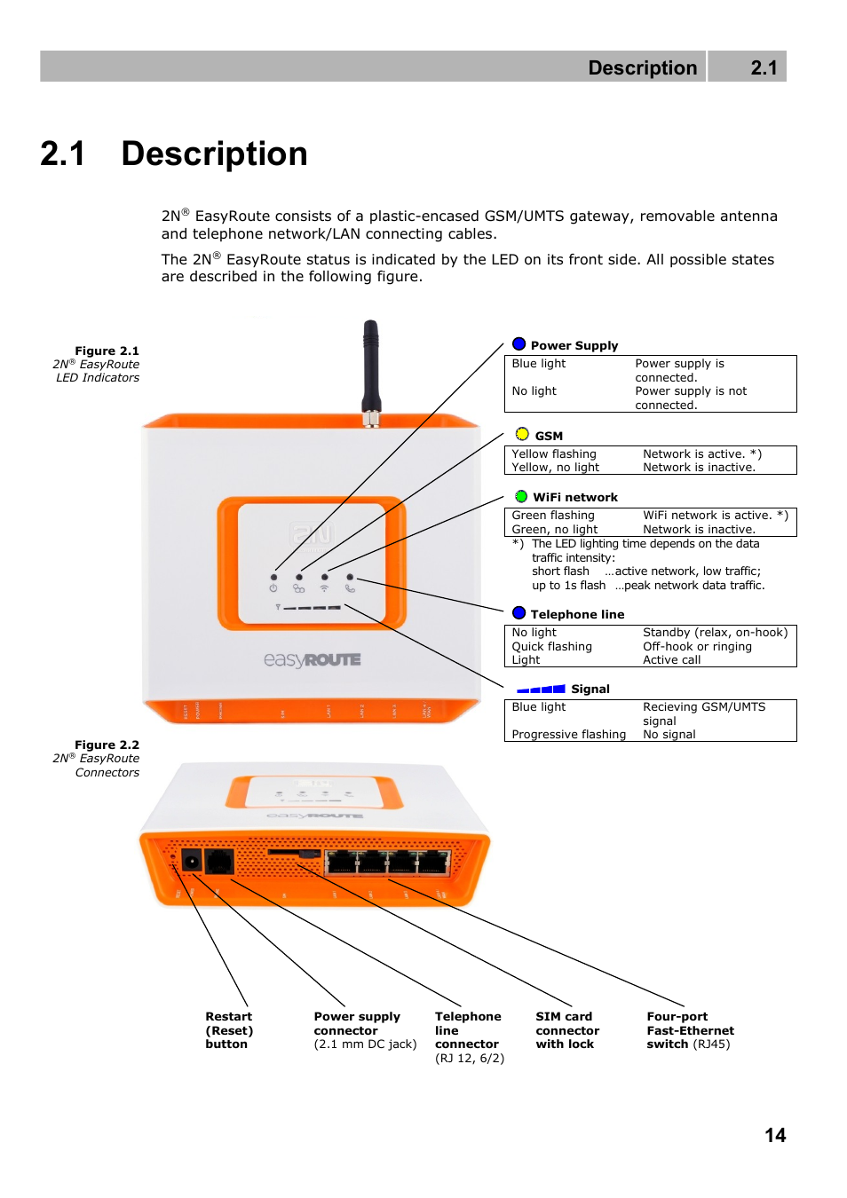 Description, 1 description, Description 2.1 | 2N Wireless 3G router 2N EasyRoute_new design - User manual, 1670 v1.06 User Manual | Page 14 / 101