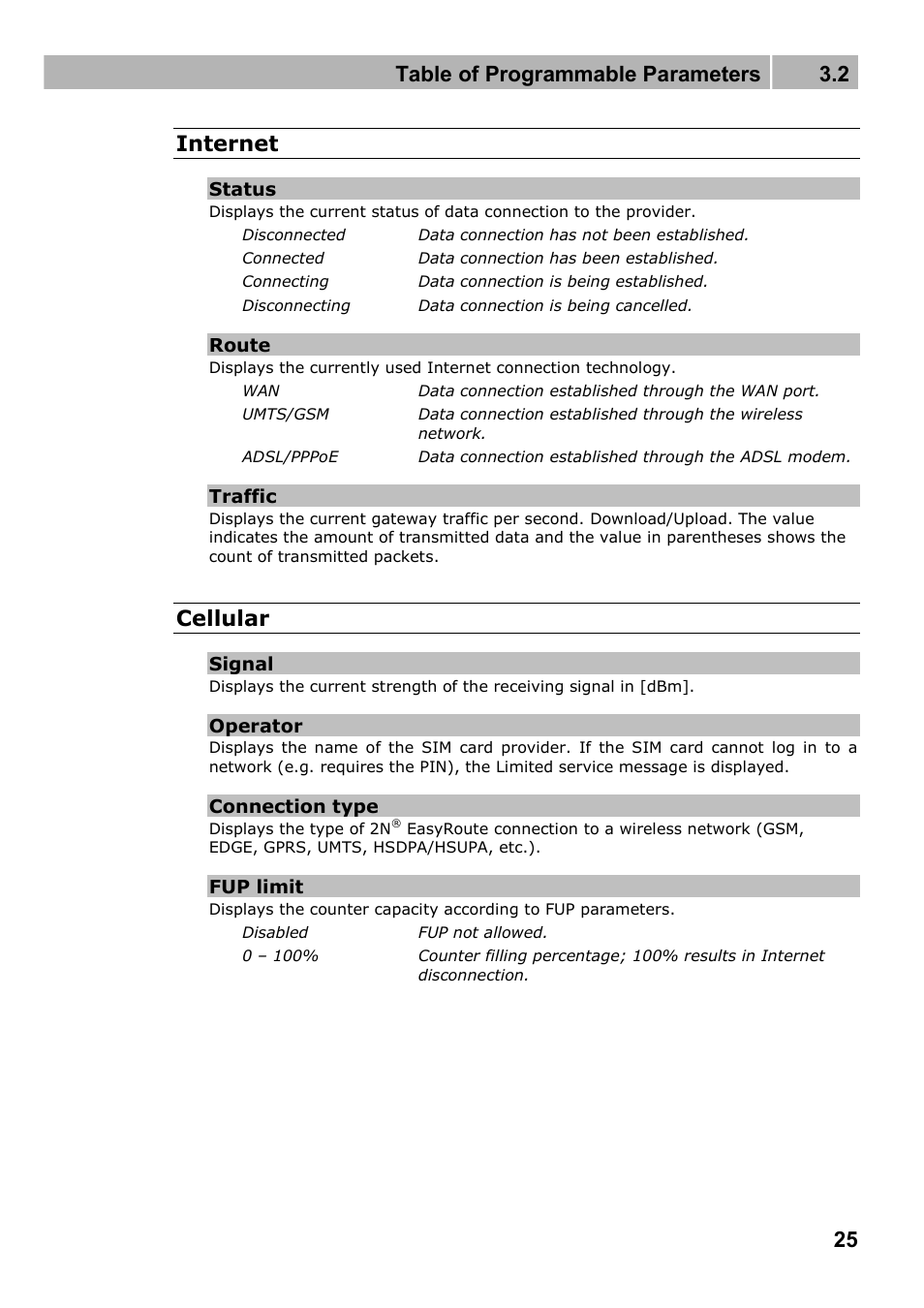 Table of programmable parameters 3.2, 25 internet, Cellular | 2N Wireless 3G router 2N EasyRoute_new design - User manual, 1670 v1.06 User Manual | Page 25 / 101