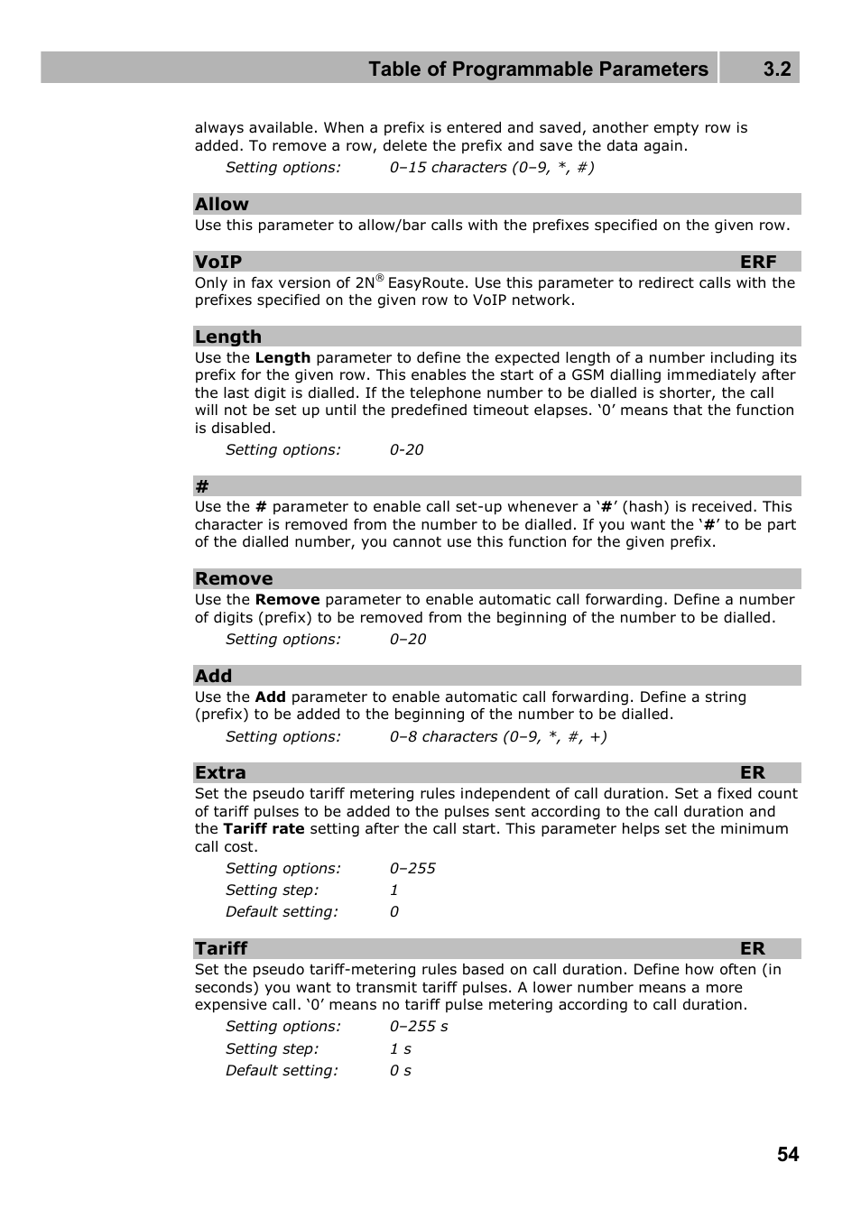Table of programmable parameters 3.2 | 2N Wireless 3G router 2N EasyRoute_new design - User manual, 1670 v1.06 User Manual | Page 54 / 101