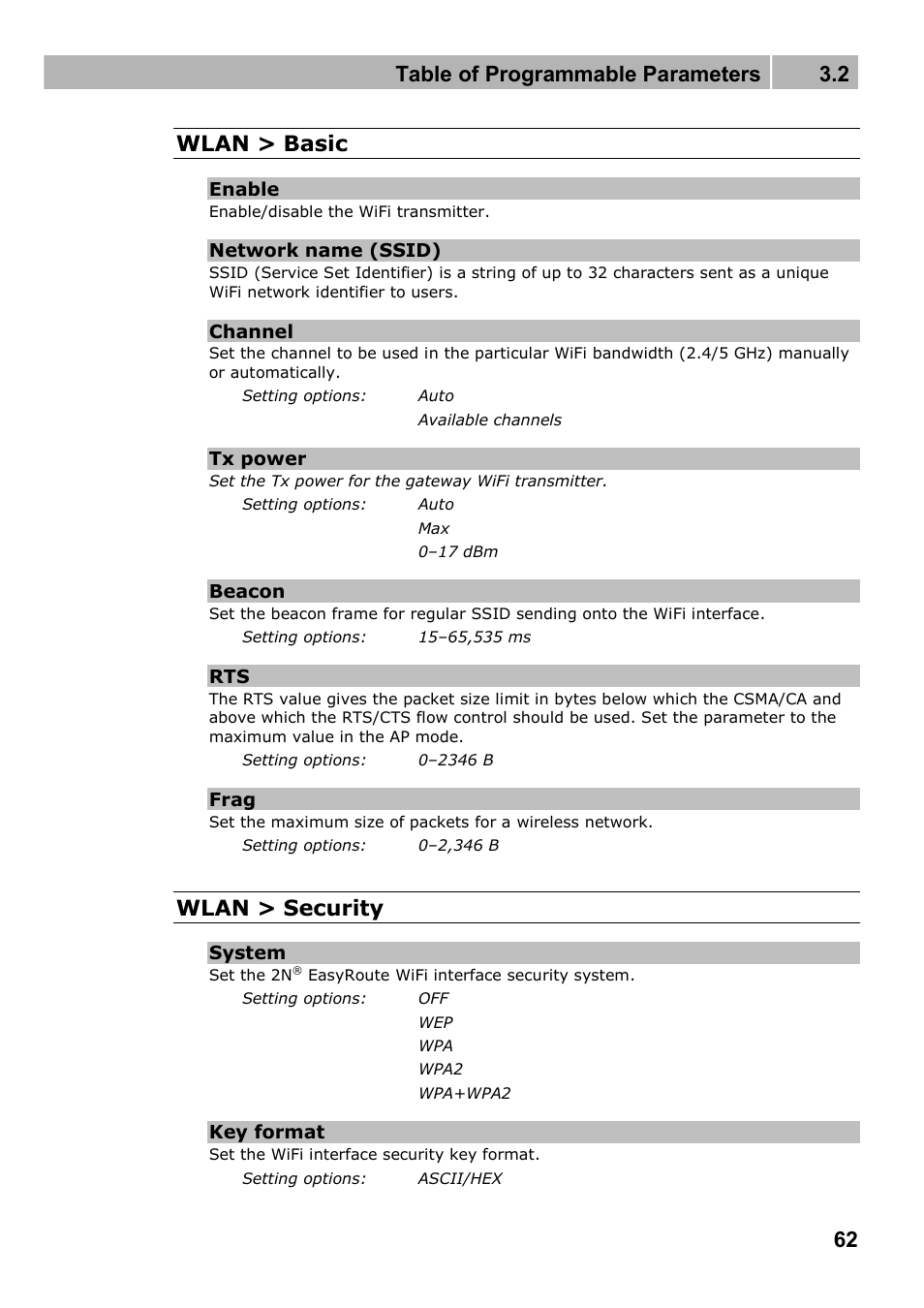 Table of programmable parameters 3.2, 62 wlan > basic, Wlan > security | 2N Wireless 3G router 2N EasyRoute_new design - User manual, 1670 v1.06 User Manual | Page 62 / 101