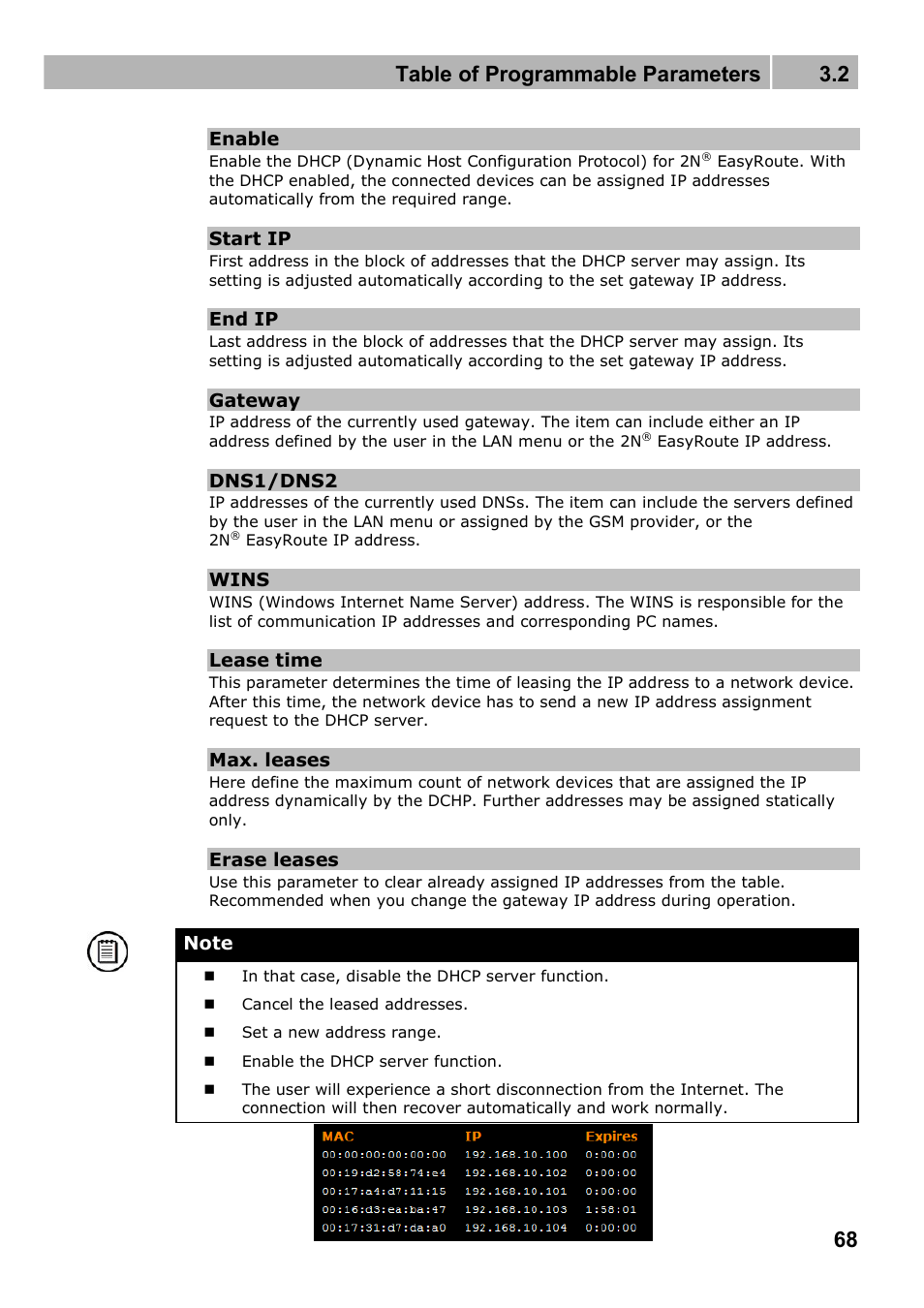 Table of programmable parameters 3.2 | 2N Wireless 3G router 2N EasyRoute_new design - User manual, 1670 v1.06 User Manual | Page 68 / 101