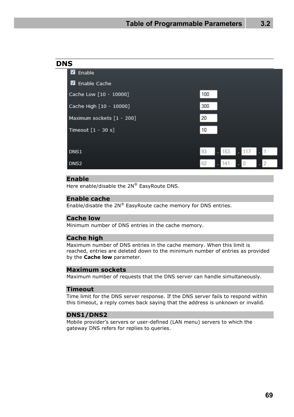 Table of programmable parameters 3.2 | 2N Wireless 3G router 2N EasyRoute_new design - User manual, 1670 v1.06 User Manual | Page 69 / 101
