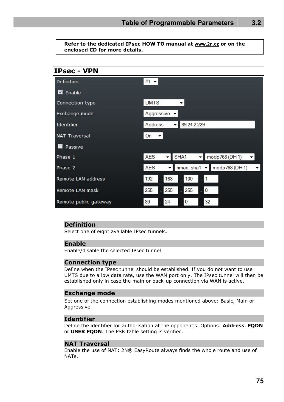 Table of programmable parameters 3.2, Ipsec - vpn | 2N Wireless 3G router 2N EasyRoute_new design - User manual, 1670 v1.06 User Manual | Page 75 / 101