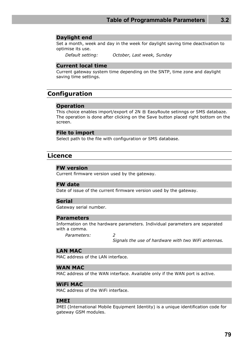 Table of programmable parameters 3.2, Configuration, Licence | 2N Wireless 3G router 2N EasyRoute_new design - User manual, 1670 v1.06 User Manual | Page 79 / 101