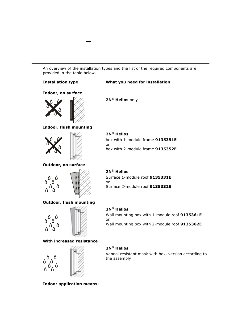 Mounting, Mechanical installation, Overview of installation types | Mounting – mechanical installation, 2 mounting – mechanical installation | 2N Door intercom 2N Helios - Manual, 1322 v3.0 User Manual | Page 22 / 76