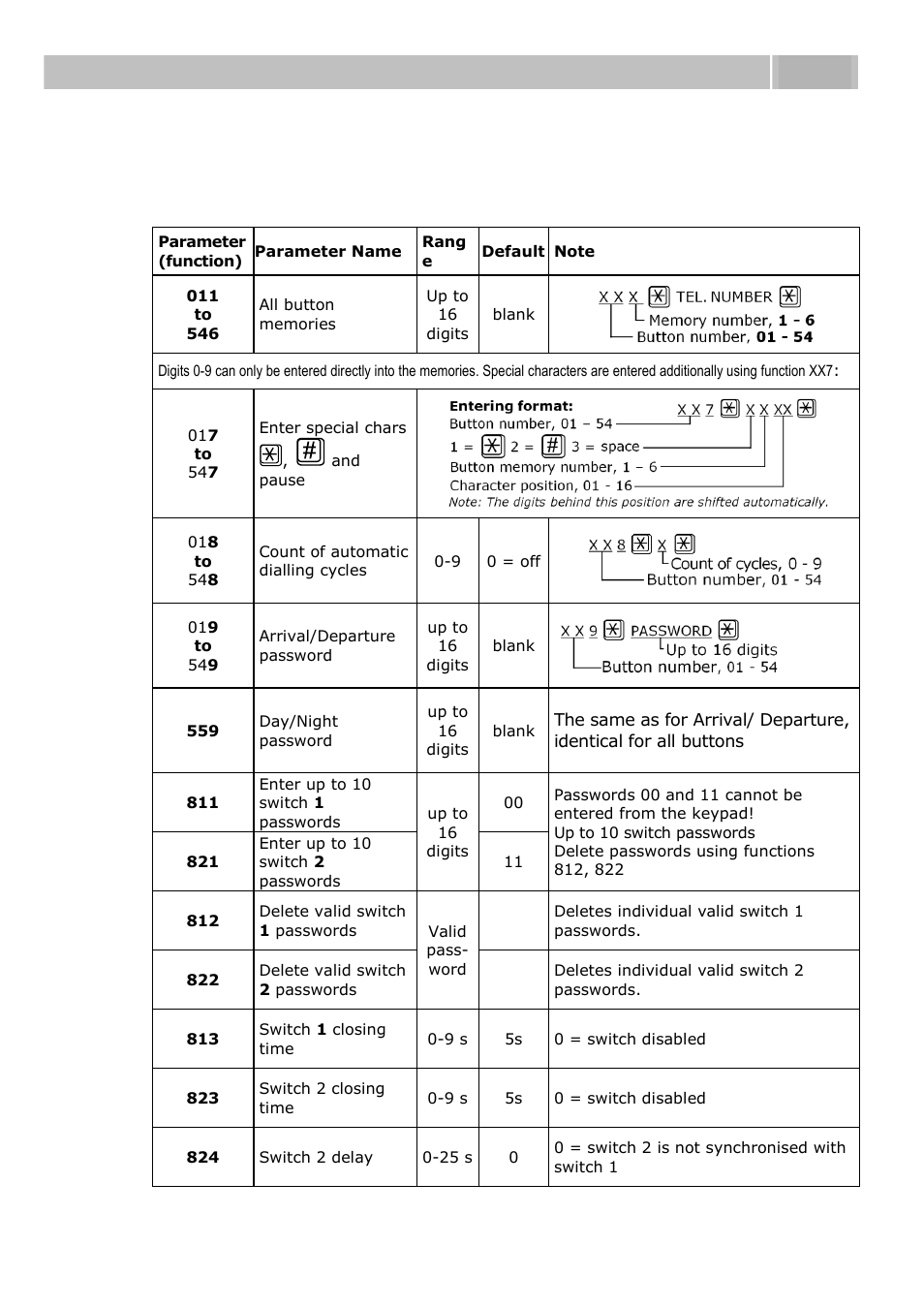 Full parameter chart, 2 full parameter chart, Full parameter chart 3.2 | 2N Door intercom 2N Helios - Manual, 1322 v3.0 User Manual | Page 45 / 76