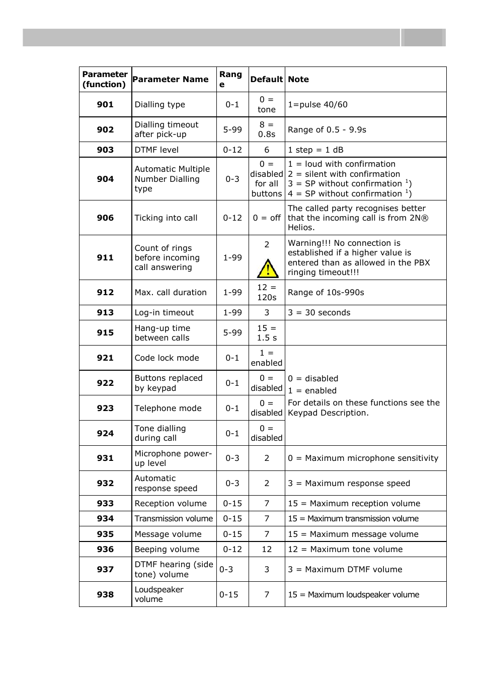 Full parameter chart 3.2 | 2N Door intercom 2N Helios - Manual, 1322 v3.0 User Manual | Page 46 / 76