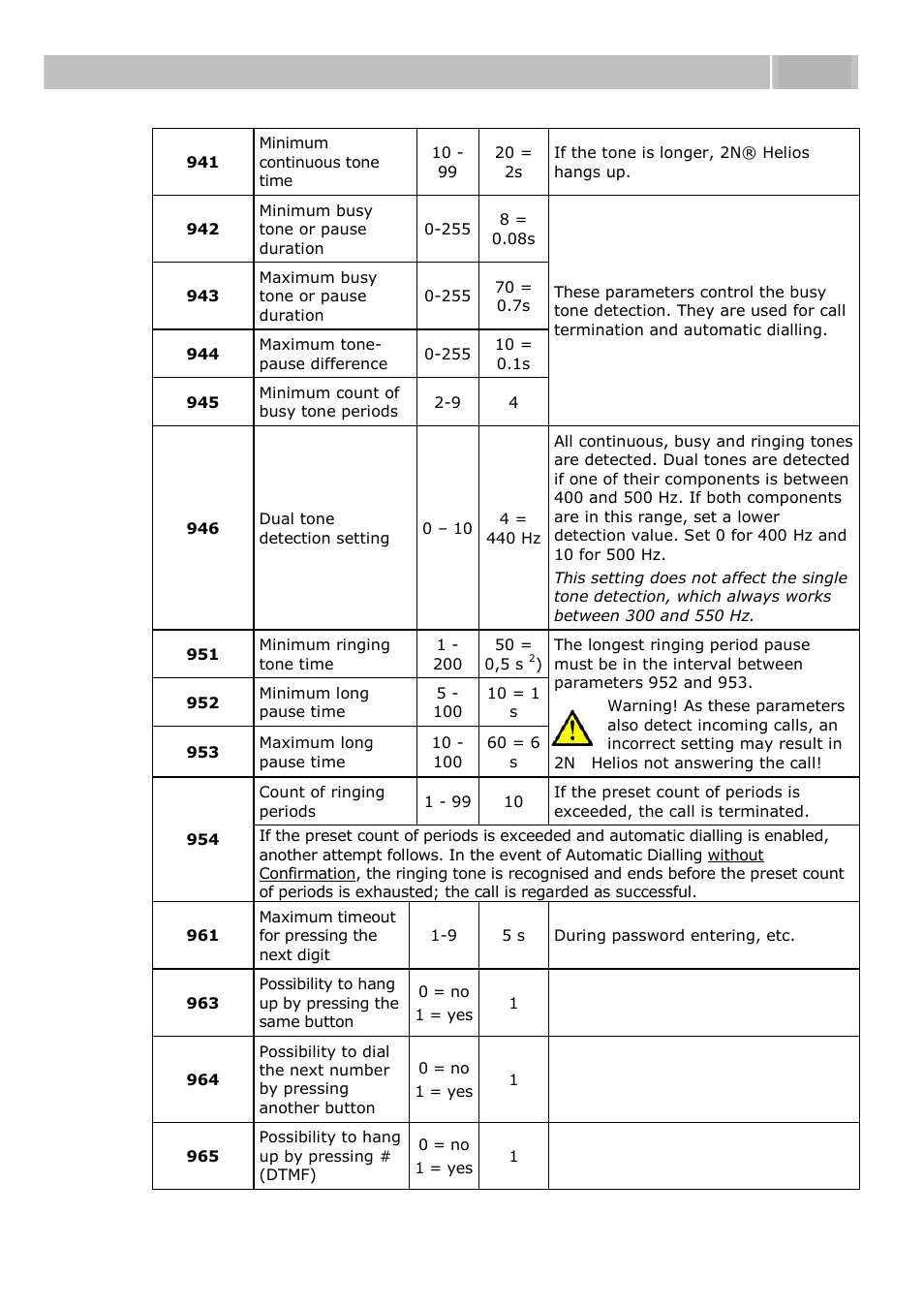 Full parameter chart 3.2 | 2N Door intercom 2N Helios - Manual, 1322 v3.0 User Manual | Page 47 / 76