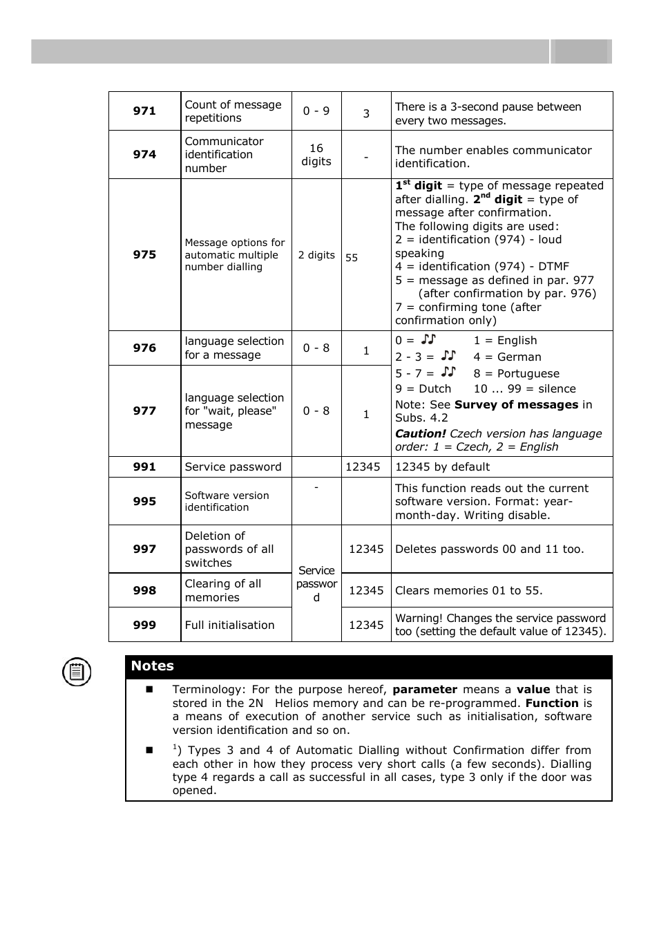 Full parameter chart 3.2 | 2N Door intercom 2N Helios - Manual, 1322 v3.0 User Manual | Page 48 / 76