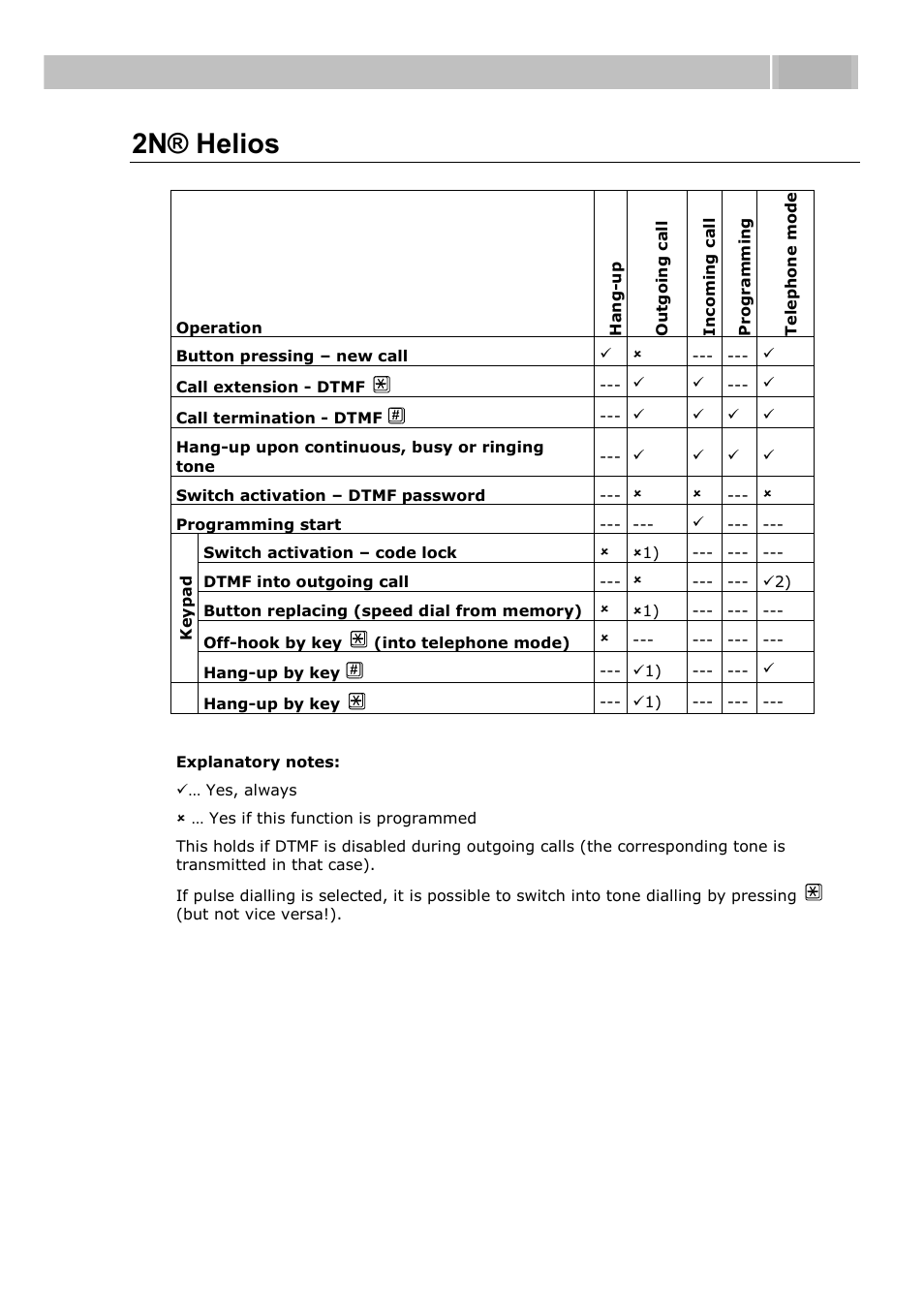 2n® helios statuses and available operations, Function description 4.1 | 2N Door intercom 2N Helios - Manual, 1322 v3.0 User Manual | Page 59 / 76