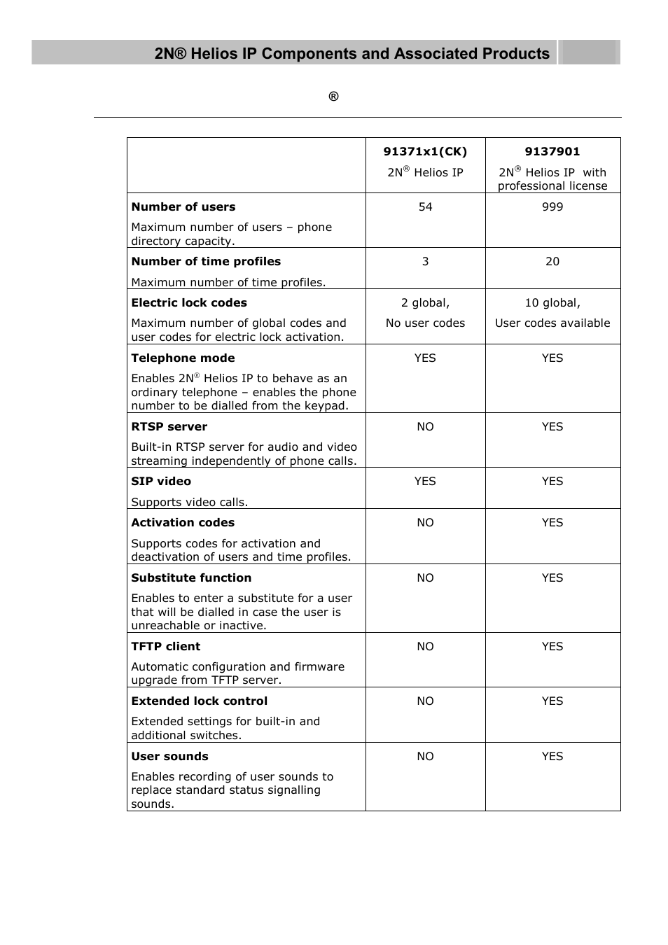 Software facilities of 2n, Helios ip basic units | 2N Helios IP User manual, 1510 v1.13 User Manual | Page 12 / 143