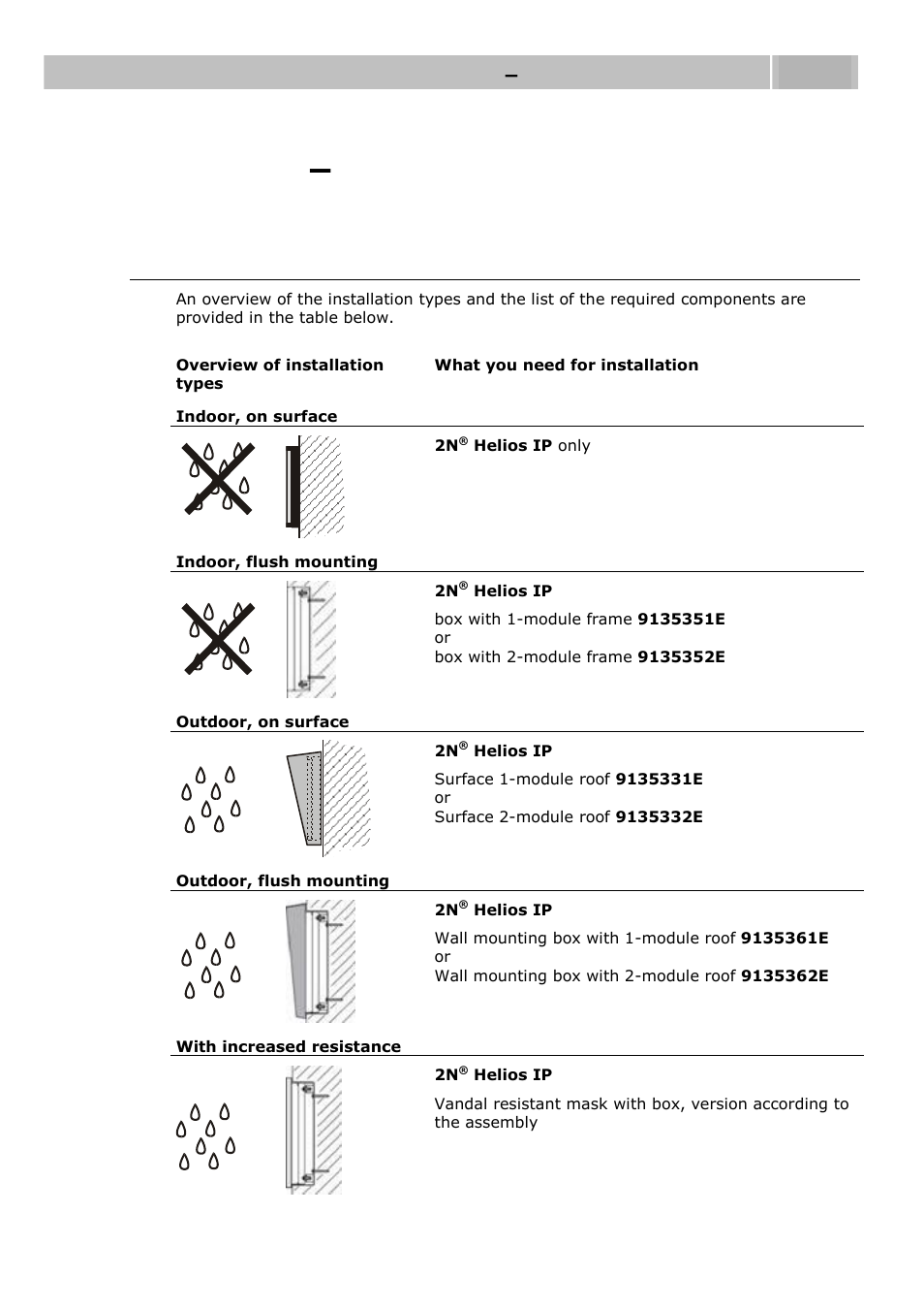 Mounting, Mechanical installation, Overview of installation types | 2 mounting – mechanical installation, Mounting – mechanical installation 2.2 | 2N Helios IP User manual, 1510 v1.13 User Manual | Page 21 / 143