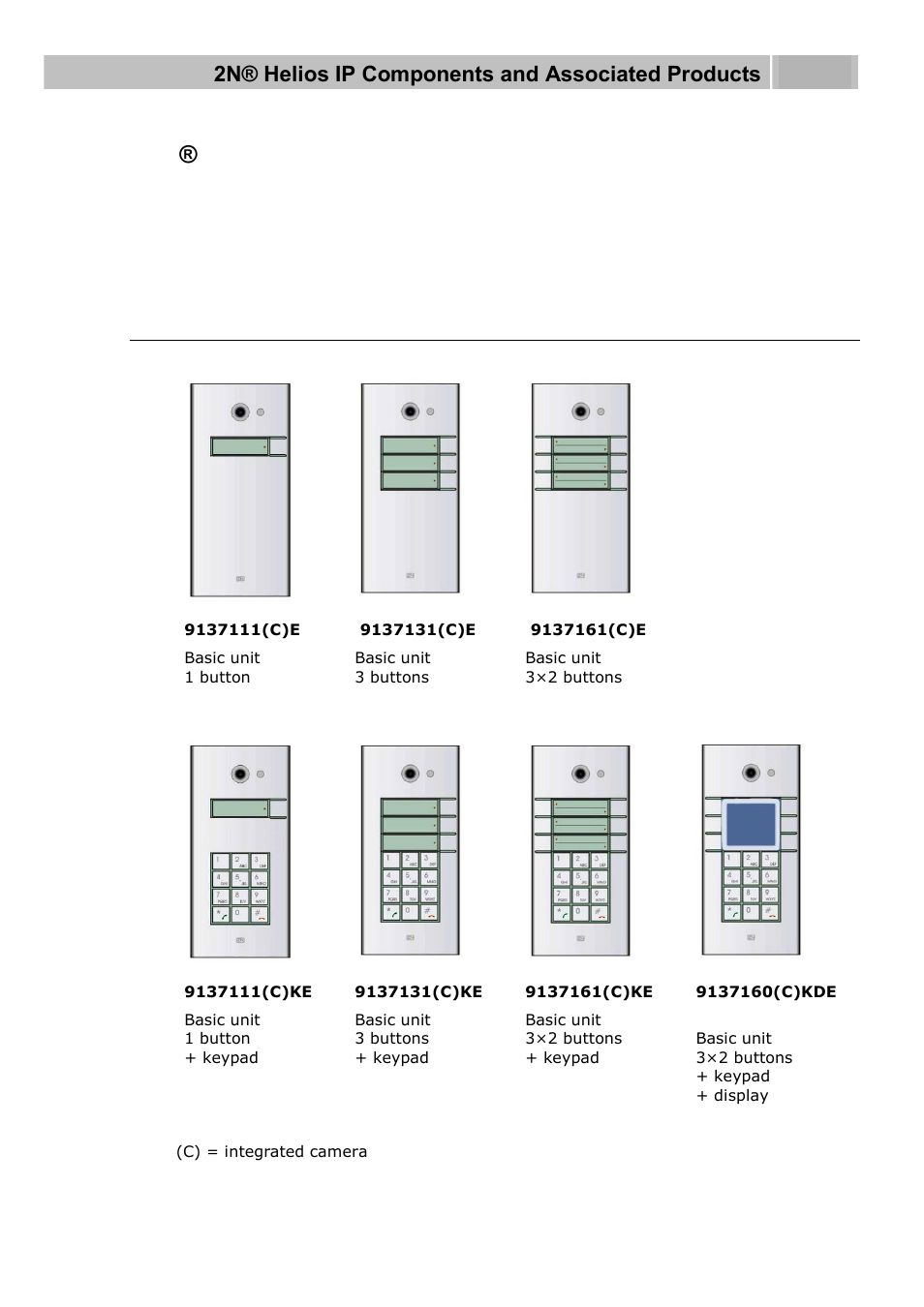 Helios ip components and associated products, Basic units, 2 2n | 2N Helios IP User manual, 1510 v1.12 User Manual | Page 10 / 127