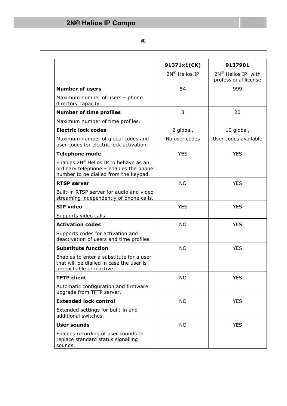 Software facilities of 2n, Helios ip basic units | 2N Helios IP User manual, 1510 v1.12 User Manual | Page 12 / 127