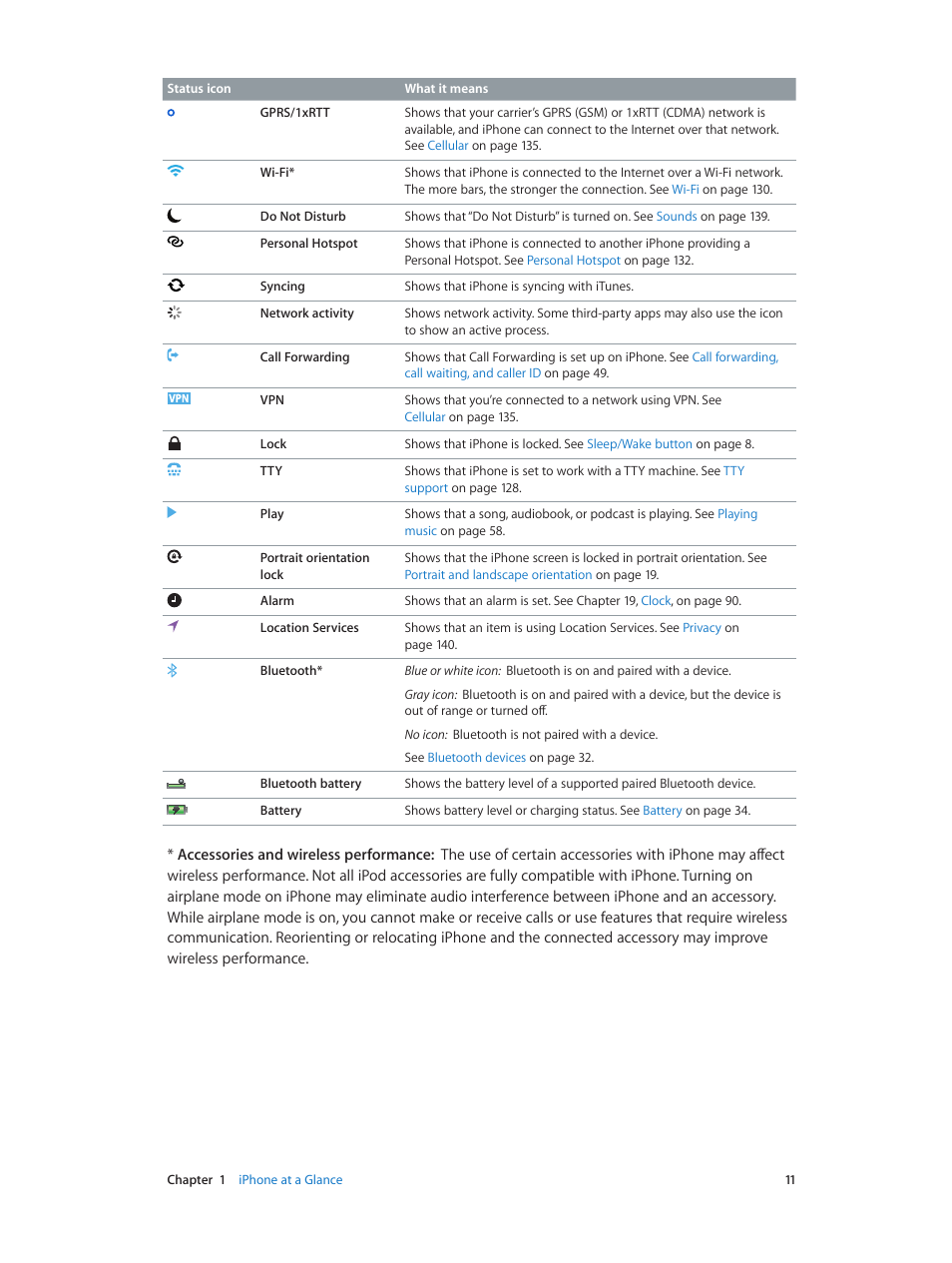 Apple iPhone (For iOS 6.1) User Manual | Page 11 / 156