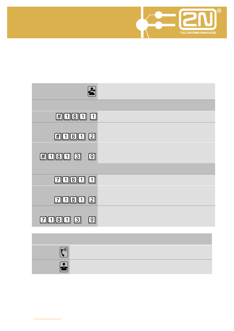 Omega 48 basic services | 2N Omega 48 - Basic Services v1.0 User Manual | Page 39 / 60