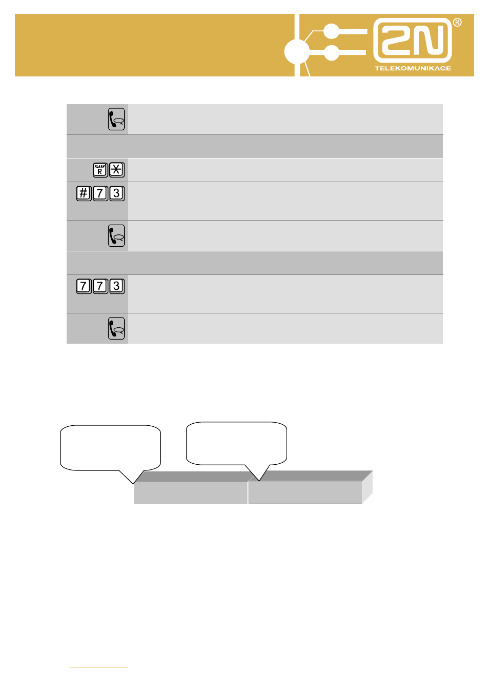 Omega 48 operator services | 2N Omega 48 - Operator Services v1.0 User Manual | Page 15 / 48