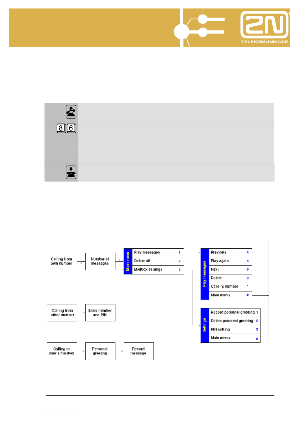 Omega lite voicemail | 2N Omega Series - Voicemail v1.0 User Manual | Page 8 / 31