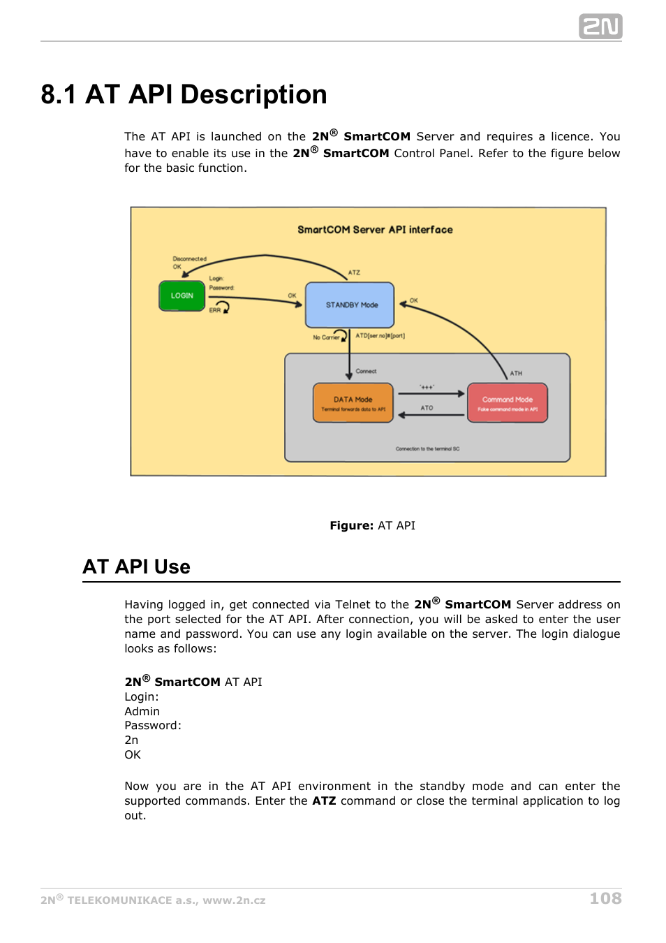 1 at api description, At api use | 2N M2M Solution 2N SmartCom - User Manual 1.9.0 User Manual | Page 108 / 149