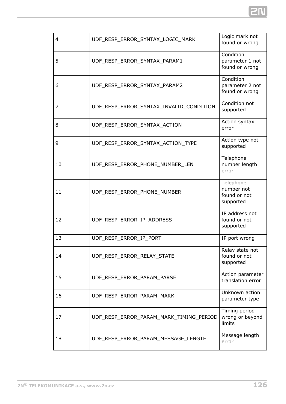 2N M2M Solution 2N SmartCom - User Manual 1.9.0 User Manual | Page 126 / 149