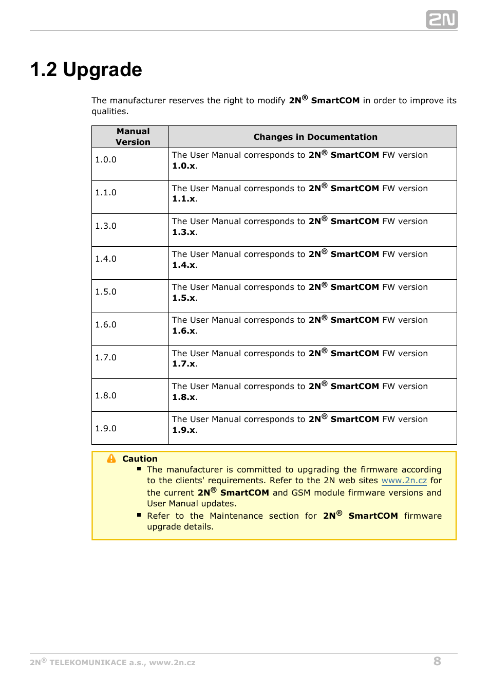 2 upgrade | 2N M2M Solution 2N SmartCom - User Manual 1.9.0 User Manual | Page 8 / 149