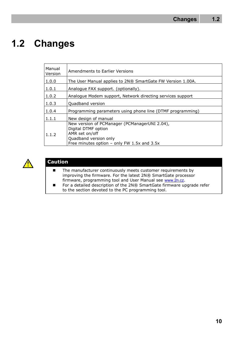 Changes, 2 changes, Changes 1.2 | 2N Fixed line replacement with 2N SmartGate - Manual v1.1.2 User Manual | Page 10 / 89