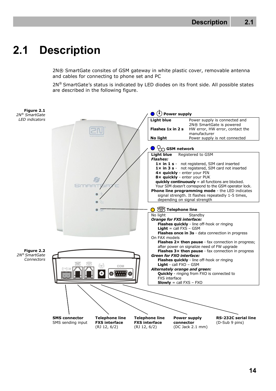 Description, 1 description, Description 2.1 | 2N Fixed line replacement with 2N SmartGate - Manual v1.1.2 User Manual | Page 14 / 89