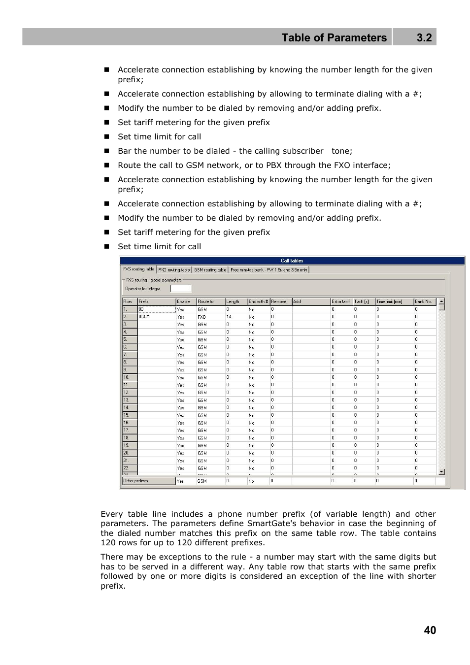 Table of parameters 3.2 | 2N Fixed line replacement with 2N SmartGate - Manual v1.1.2 User Manual | Page 40 / 89
