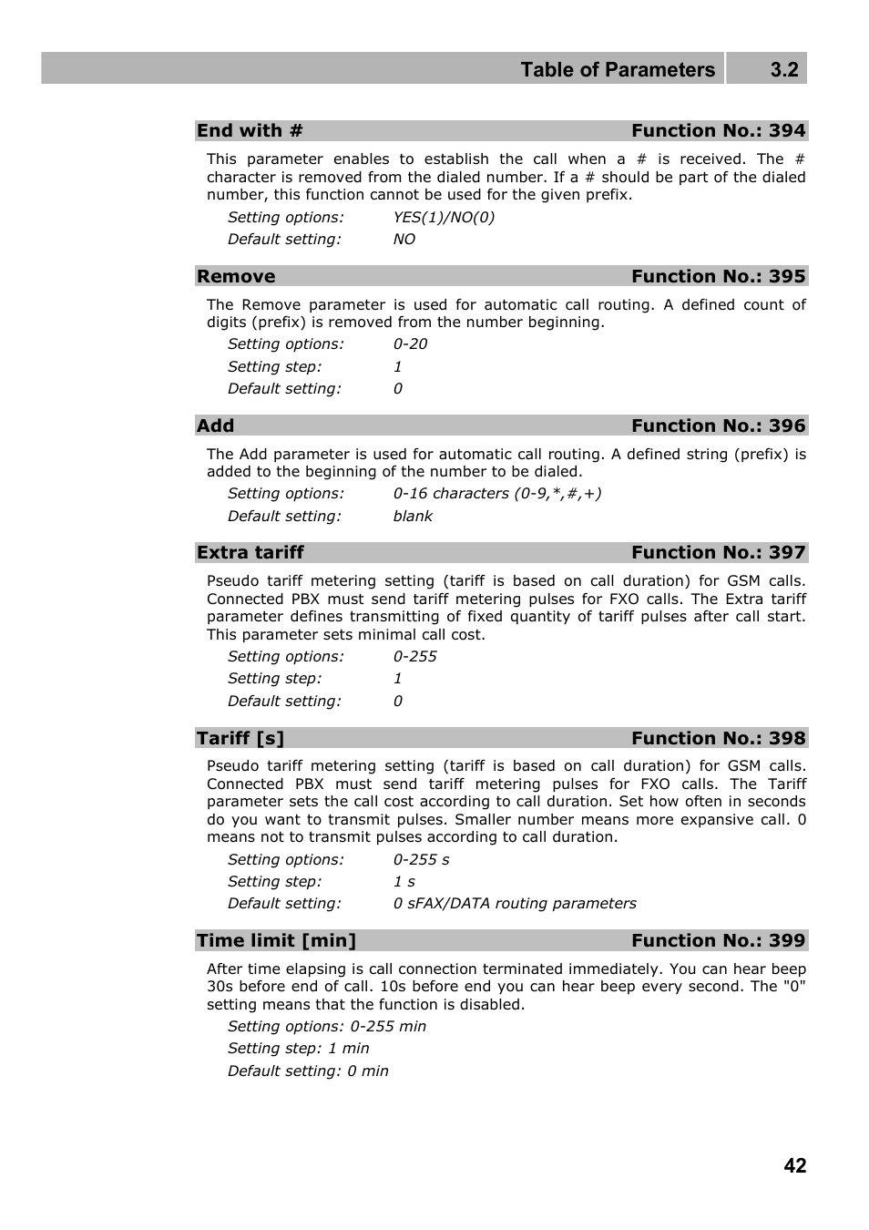 Table of parameters 3.2 | 2N Fixed line replacement with 2N SmartGate - Manual v1.1.2 User Manual | Page 42 / 89