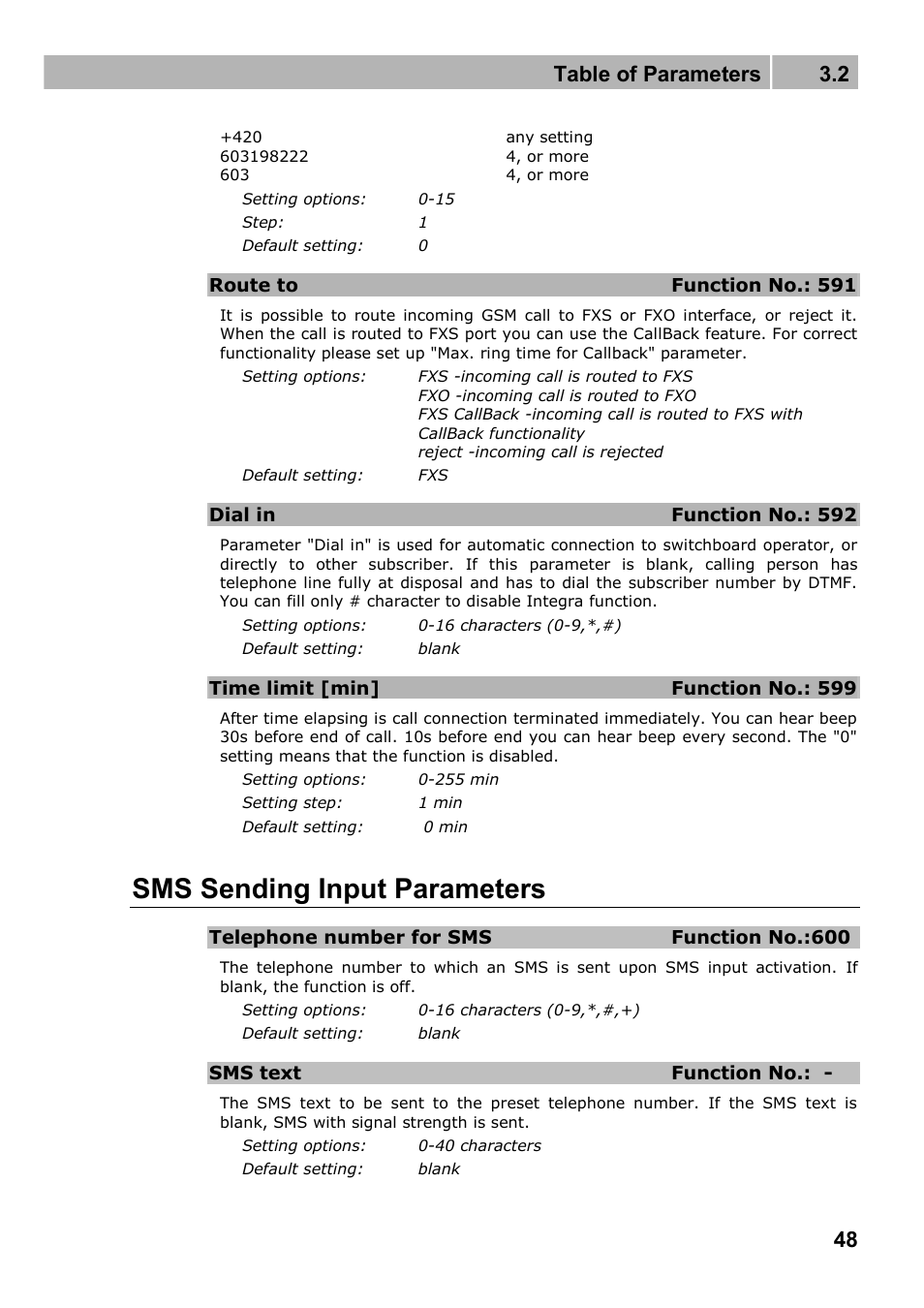 Sms sending input parameters, Table of parameters 3.2 | 2N Fixed line replacement with 2N SmartGate - Manual v1.1.2 User Manual | Page 48 / 89