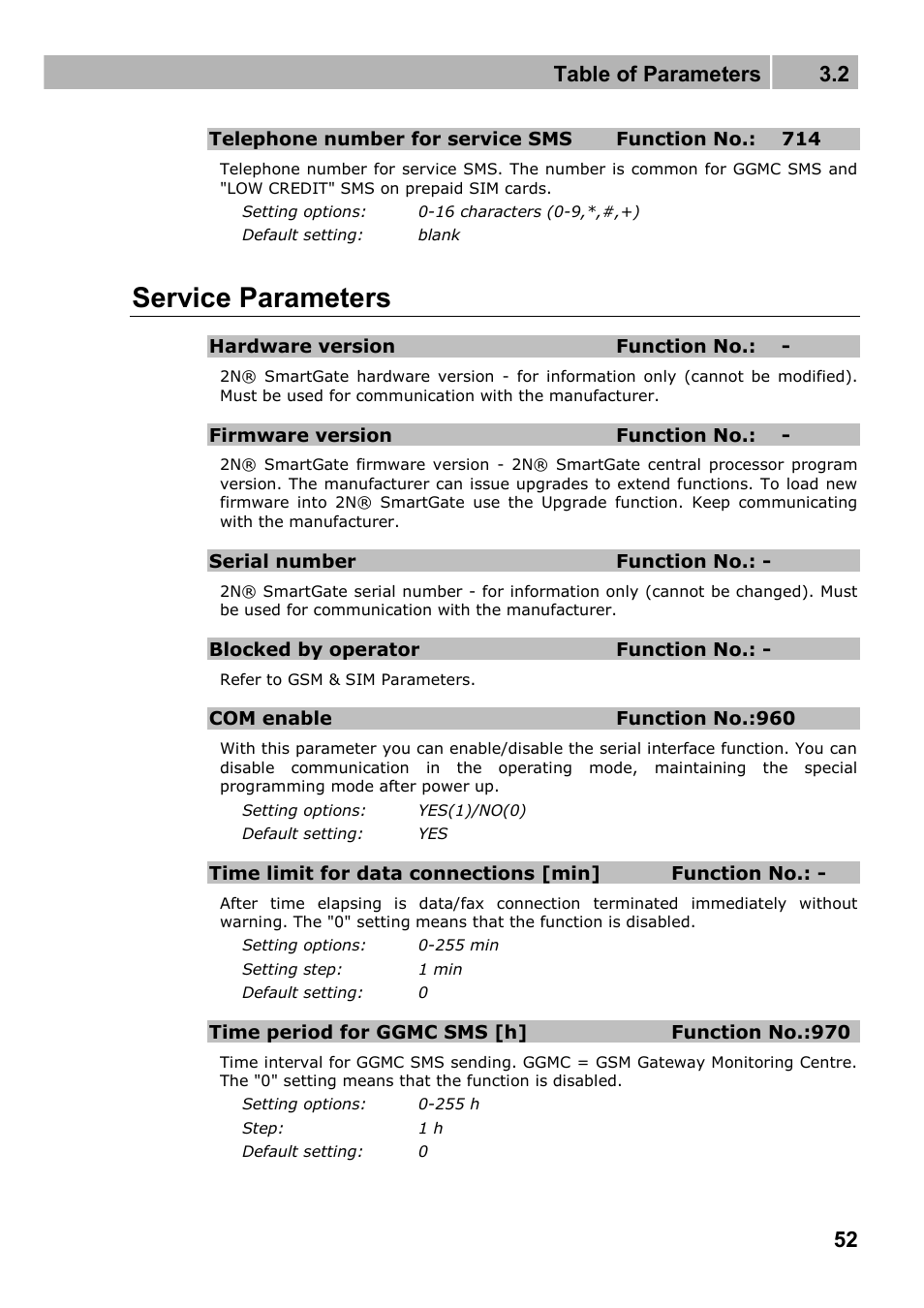 Service parameters, Table of parameters 3.2 | 2N Fixed line replacement with 2N SmartGate - Manual v1.1.2 User Manual | Page 52 / 89