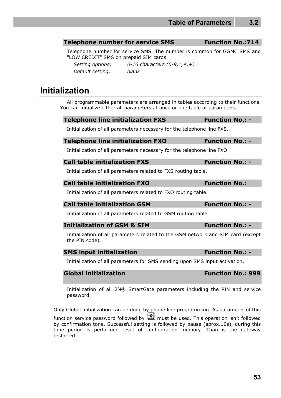 Initialization, Table of parameters 3.2 | 2N Fixed line replacement with 2N SmartGate - Manual v1.1.2 User Manual | Page 53 / 89