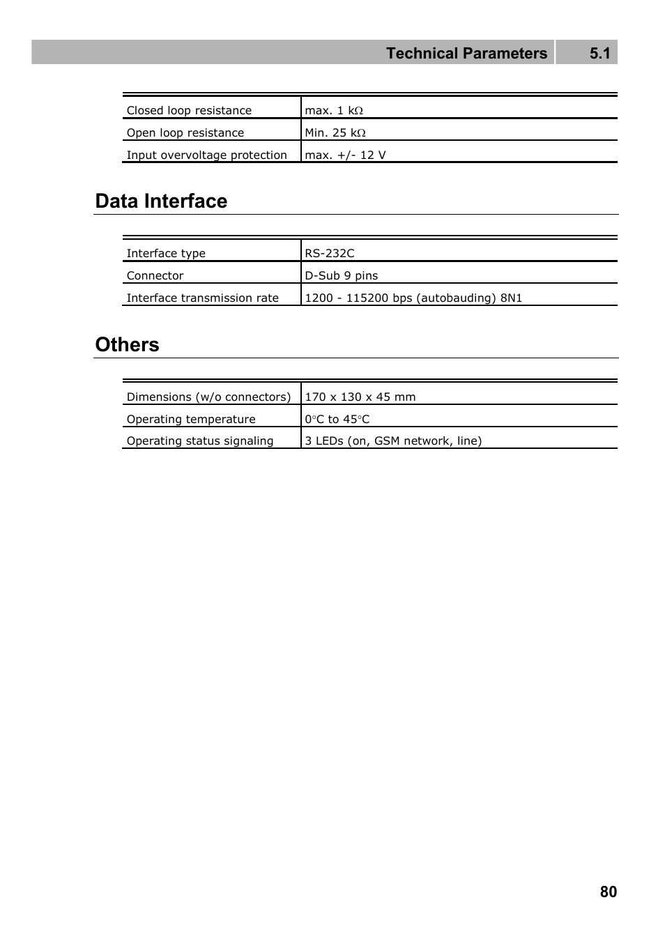 Data interface, Others, Technical parameters 5.1 | 2N Fixed line replacement with 2N SmartGate - Manual v1.1.2 User Manual | Page 80 / 89