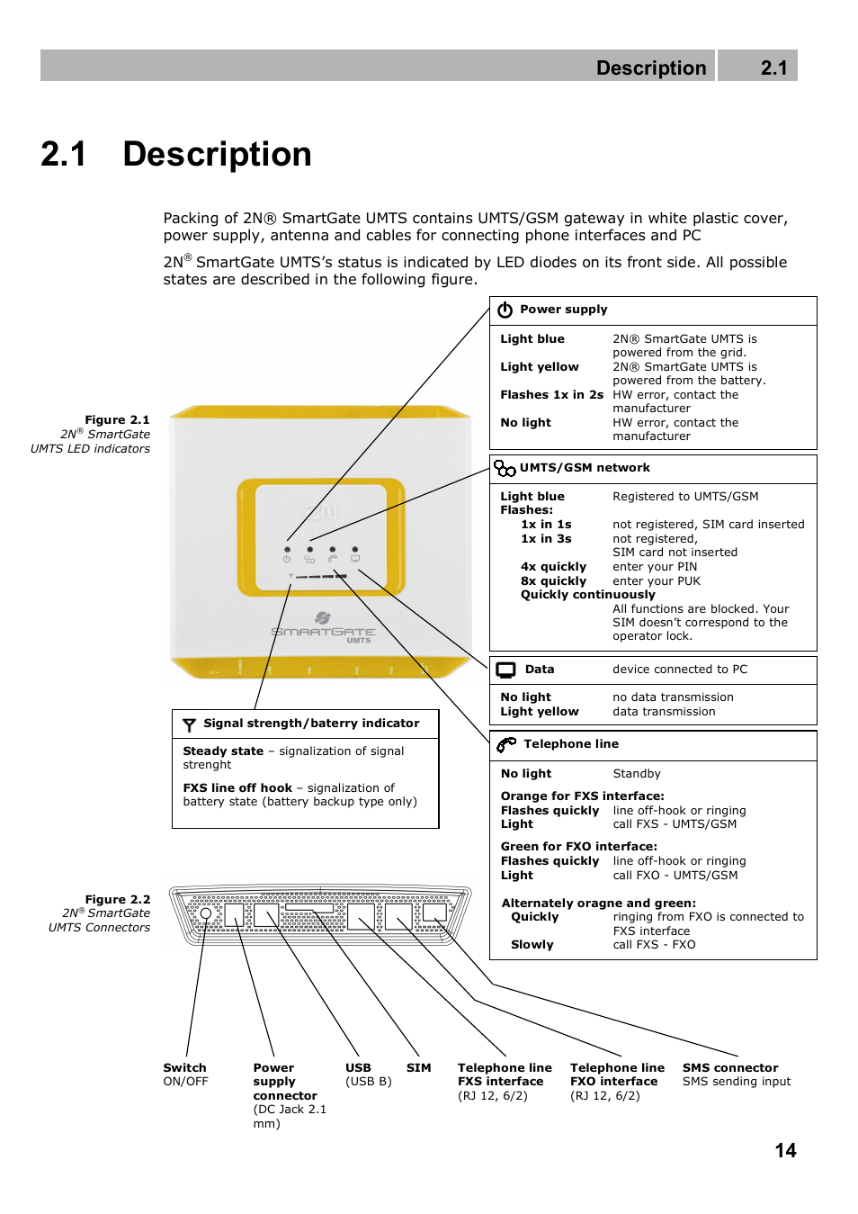 1 description, Description 2.1 | 2N Analogue UMTS gateway 2N SmartGate UMTS - Manual, 1699 v1.1.0 User Manual | Page 14 / 83