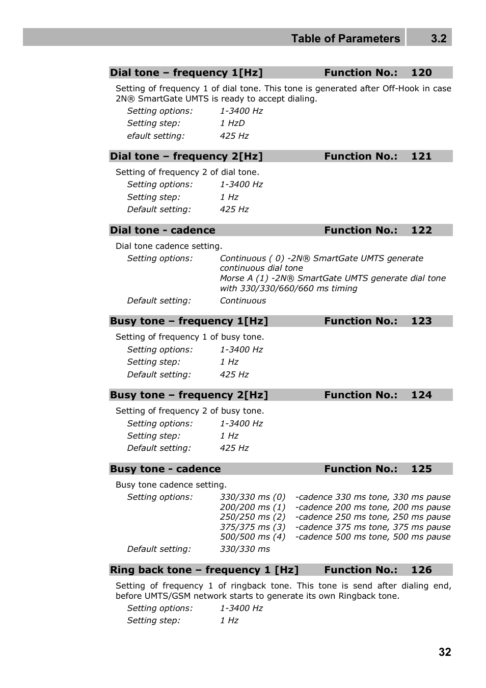 Table of parameters 3.2 | 2N Analogue UMTS gateway 2N SmartGate UMTS - Manual, 1699 v1.1.0 User Manual | Page 32 / 83