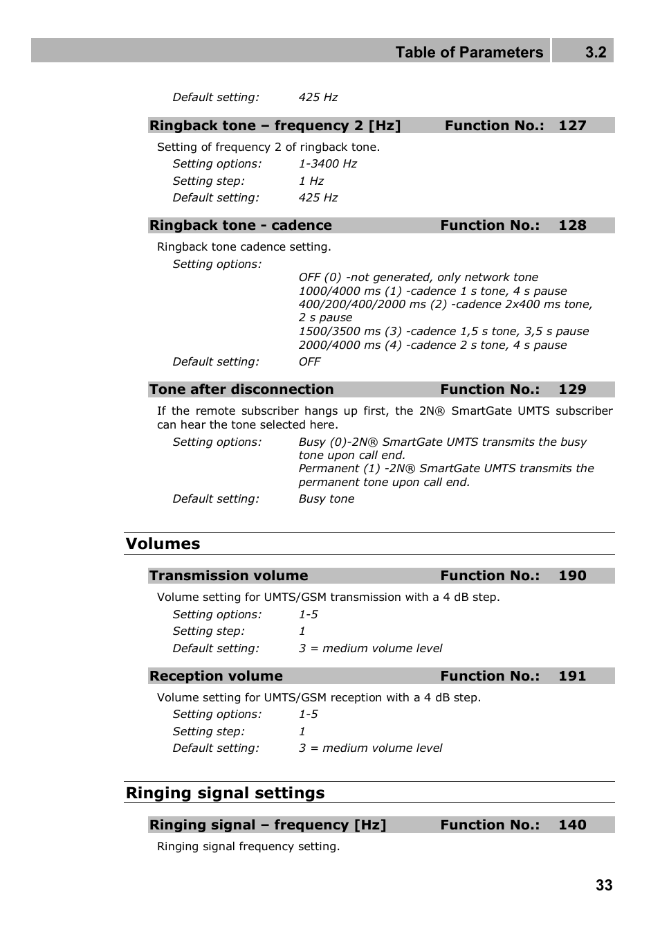 Table of parameters 3.2, Volumes, Ringing signal settings | 2N Analogue UMTS gateway 2N SmartGate UMTS - Manual, 1699 v1.1.0 User Manual | Page 33 / 83