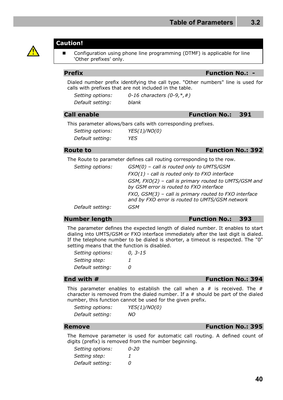 Table of parameters 3.2 | 2N Analogue UMTS gateway 2N SmartGate UMTS - Manual, 1699 v1.1.0 User Manual | Page 40 / 83