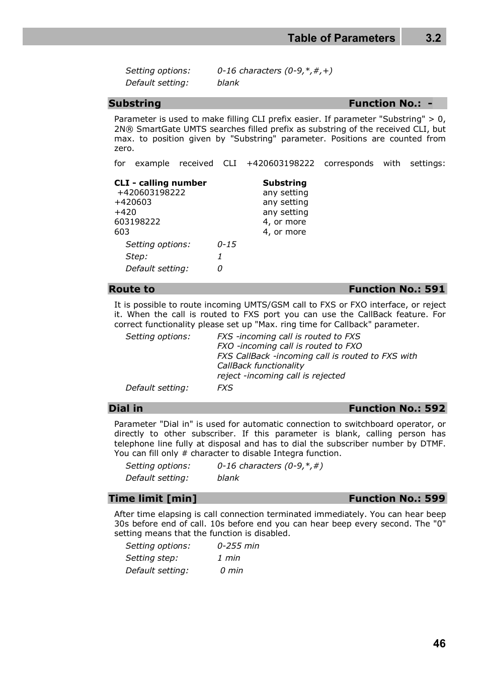 Table of parameters 3.2 | 2N Analogue UMTS gateway 2N SmartGate UMTS - Manual, 1699 v1.1.0 User Manual | Page 46 / 83