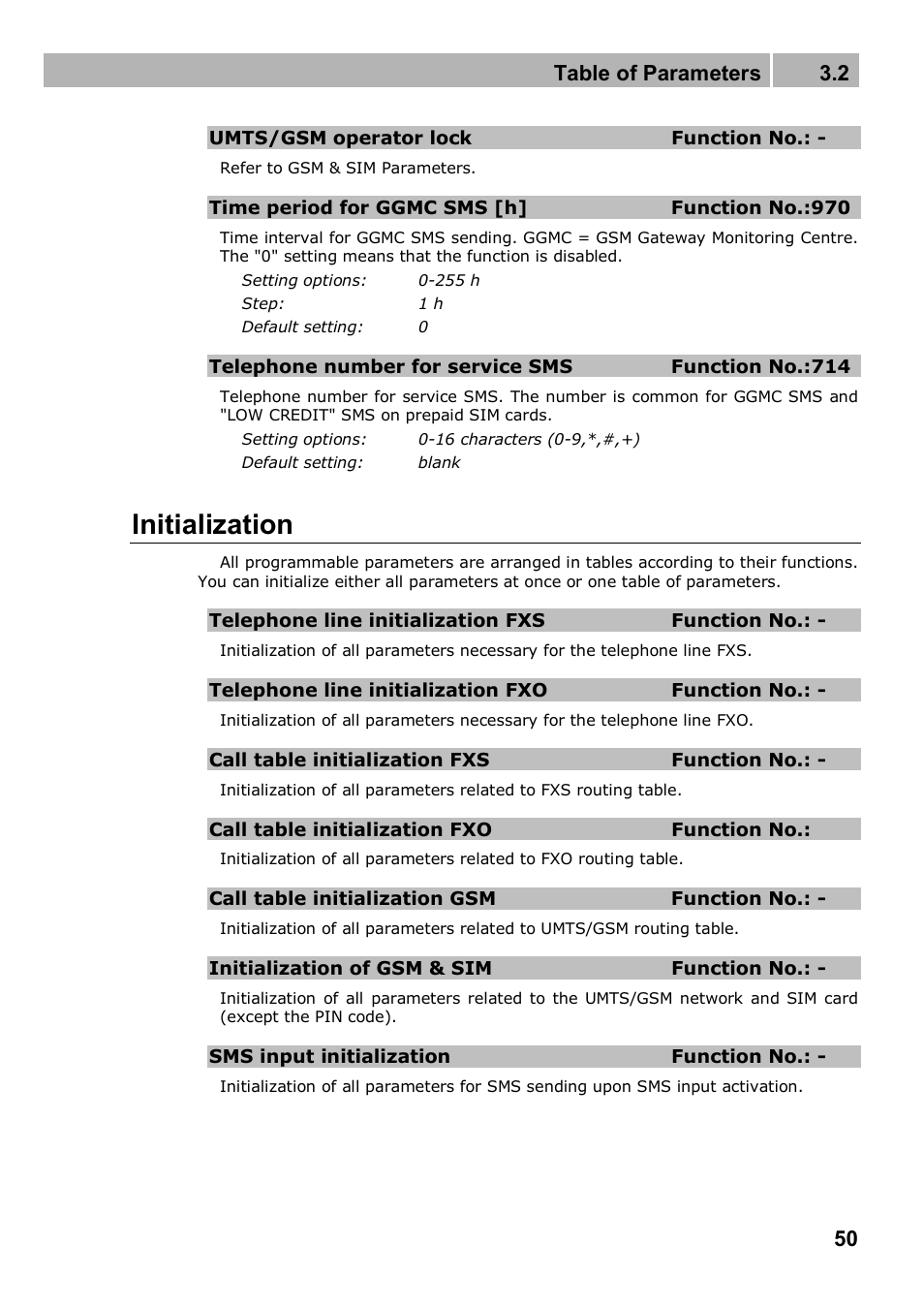 Initialization, Table of parameters 3.2 | 2N Analogue UMTS gateway 2N SmartGate UMTS - Manual, 1699 v1.1.0 User Manual | Page 50 / 83