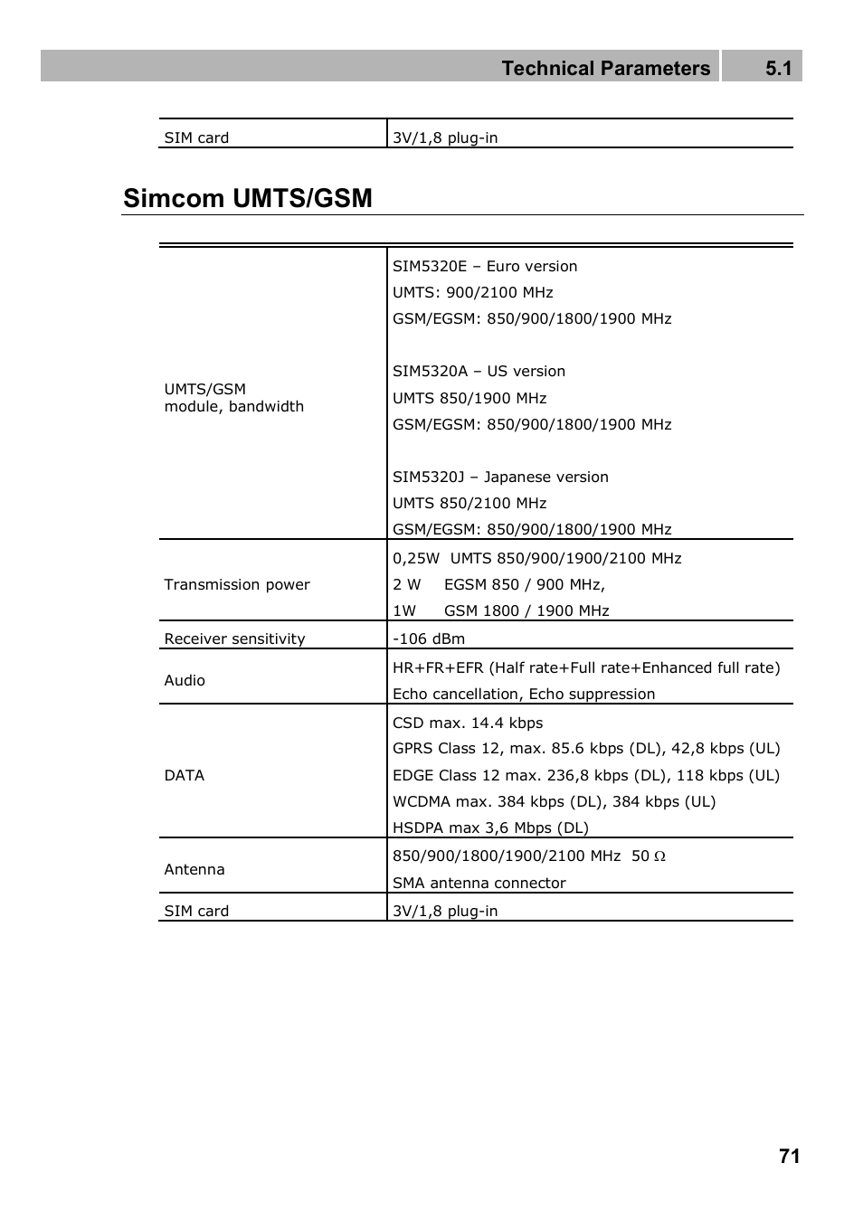 Simcom umts/gsm, Technical parameters 5.1 | 2N Analogue UMTS gateway 2N SmartGate UMTS - Manual, 1699 v1.1.0 User Manual | Page 71 / 83