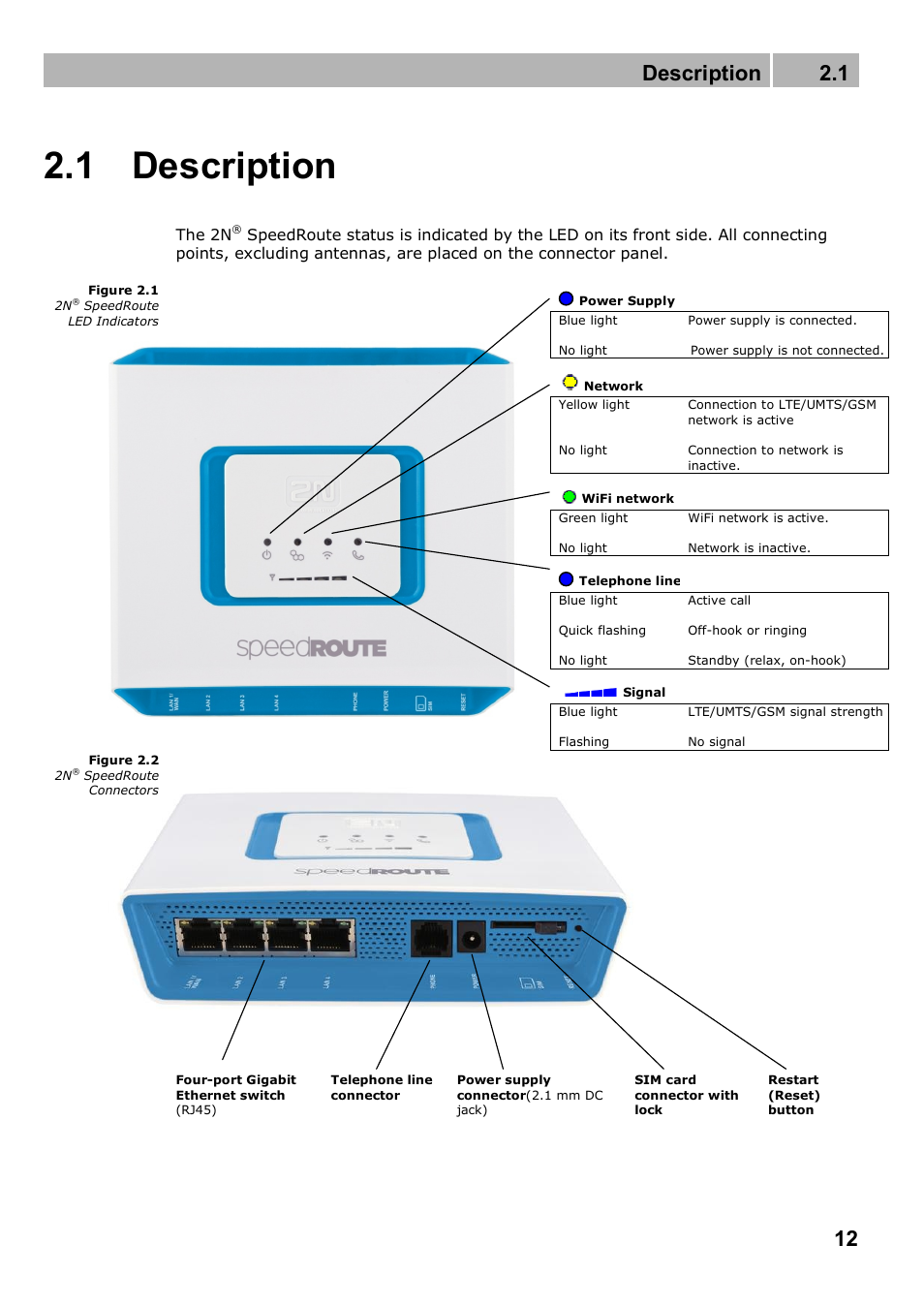 1 description, Description 2.1 | 2N 4G wireless router 2N SpeedRoute - User manual, 1898 v1.02 User Manual | Page 12 / 101