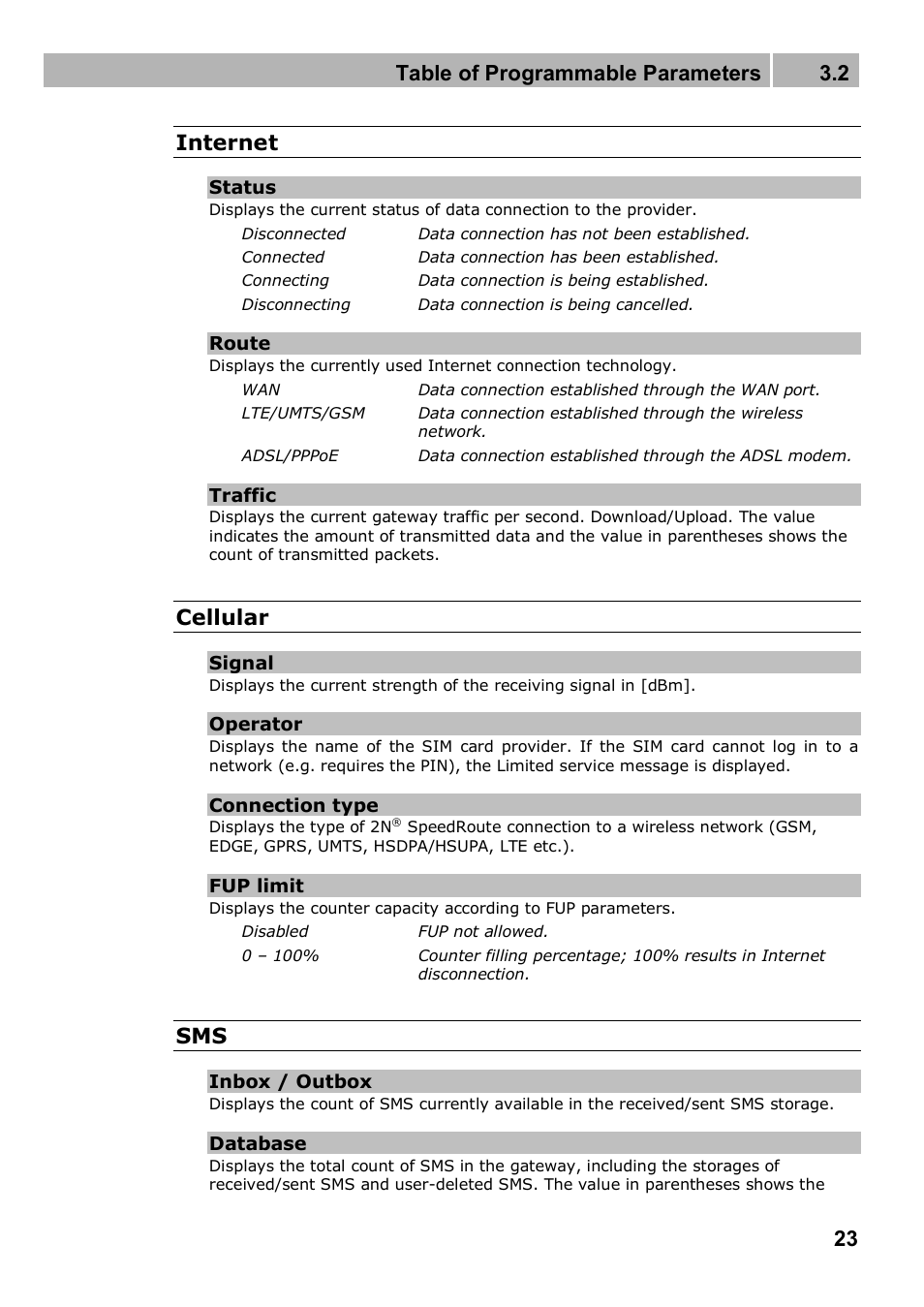 Table of programmable parameters 3.2, 23 internet, Cellular | 2N 4G wireless router 2N SpeedRoute - User manual, 1898 v1.02 User Manual | Page 23 / 101