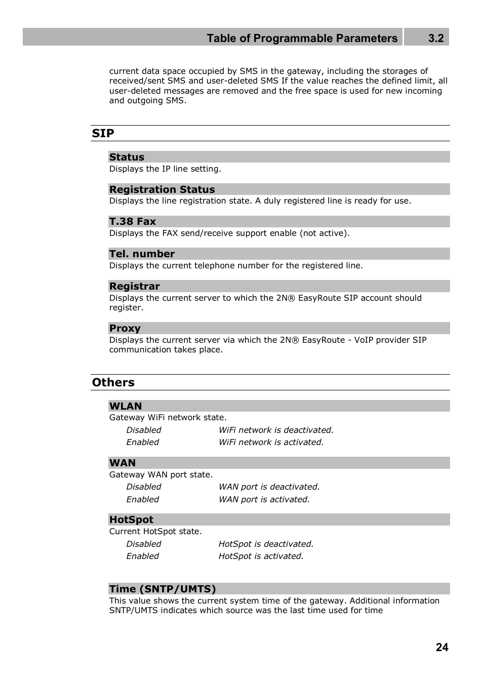 Table of programmable parameters 3.2, Others | 2N 4G wireless router 2N SpeedRoute - User manual, 1898 v1.02 User Manual | Page 24 / 101