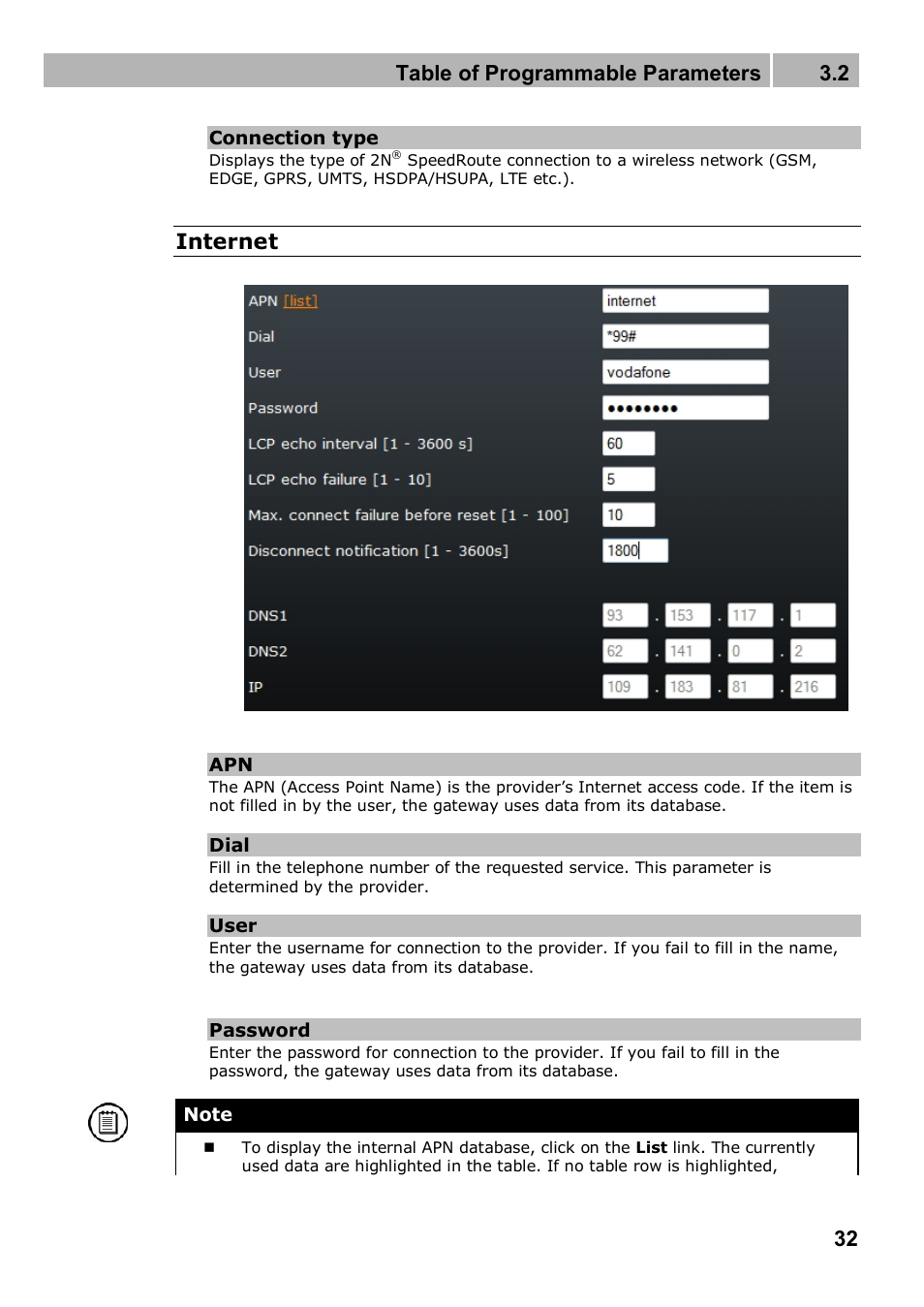 Table of programmable parameters 3.2, Internet | 2N 4G wireless router 2N SpeedRoute - User manual, 1898 v1.02 User Manual | Page 32 / 101