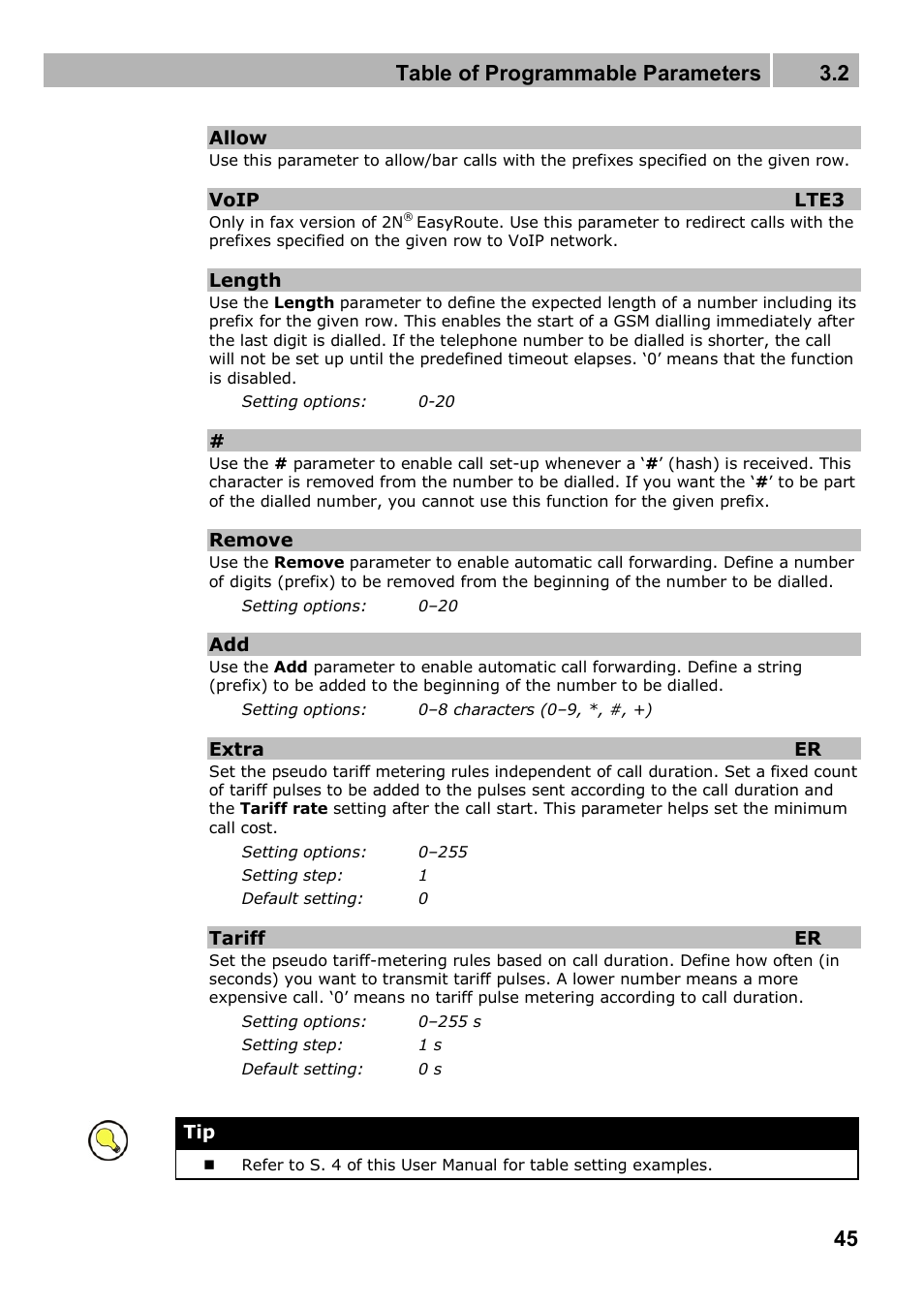 Table of programmable parameters 3.2 | 2N 4G wireless router 2N SpeedRoute - User manual, 1898 v1.02 User Manual | Page 45 / 101