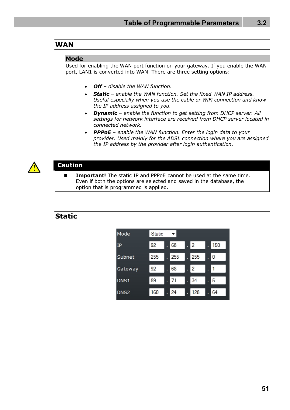 Table of programmable parameters 3.2, 51 wan, Static | 2N 4G wireless router 2N SpeedRoute - User manual, 1898 v1.02 User Manual | Page 51 / 101