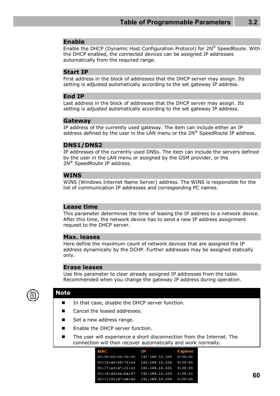 Table of programmable parameters 3.2 | 2N 4G wireless router 2N SpeedRoute - User manual, 1898 v1.02 User Manual | Page 60 / 101