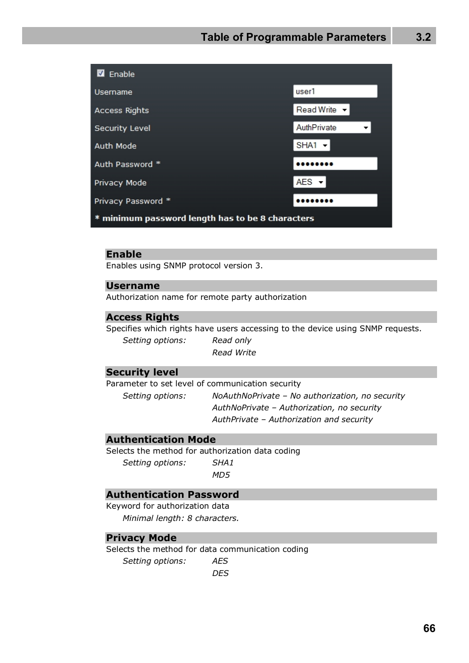 Table of programmable parameters 3.2 | 2N 4G wireless router 2N SpeedRoute - User manual, 1898 v1.02 User Manual | Page 66 / 101